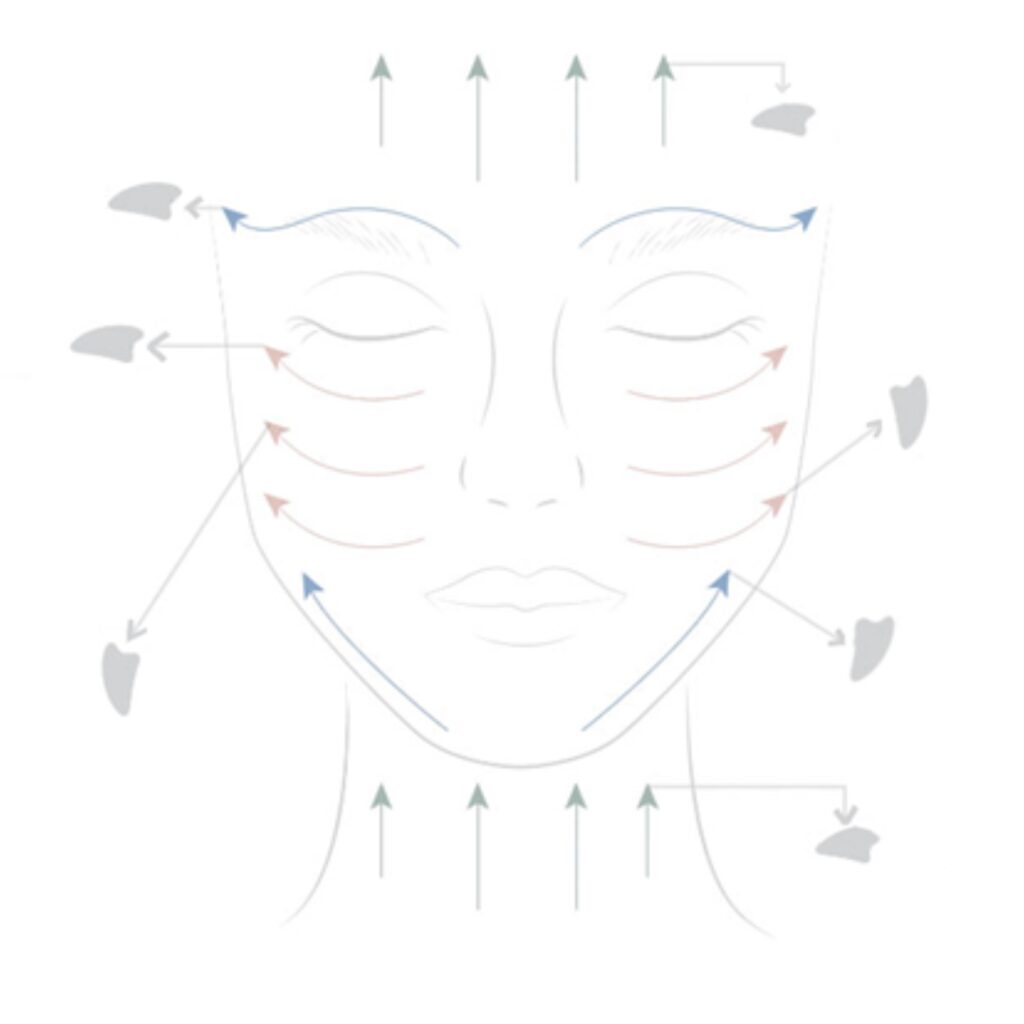 Guasha gezichtsmassagestenen voorbeeld lijnen